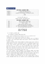 [노사관계론] 도요타와 현대자동차 노사 관계 사례-5