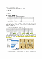 [마케팅관리] `커피빈 앤드 티리프` 마케팅 전략 수립-5