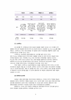 [마케팅관리] `커피빈 앤드 티리프` 마케팅 전략 수립-11