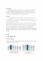 [마케팅관리] `커피빈 앤드 티리프` 마케팅 전략 수립-16