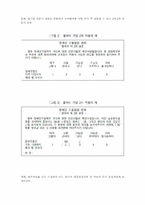 [경영학원론] 제4장 경영의사결정-4