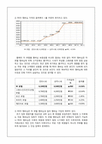 [호텔경영론] W서울 워커힐 호텔의 멤버쉽전략 한계점과 개선방안-20