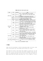[국제경제학] 칼럼 분석 및 평가 `글로벌 CEO 목소리에 답이 있다`-4