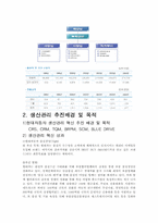 [생산관리] 현대자동차 생산운영관리 성과와 향후 과제-4