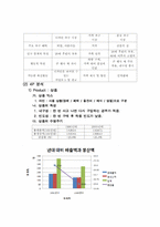 [마케팅원론] 맞춤 한복 전문점의 마케팅 전략 제안-6