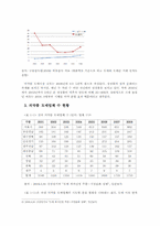 [물류관리] 의약품 물류에 관한 분석-5