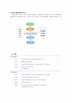 [기업경영] 유한 킴벌리의 그린 마케팅 Green Marketing-3