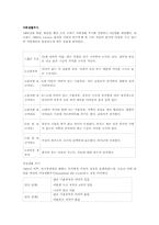 [소비자 행동론] 가족 구성원이 구매에 미치는 역할-5