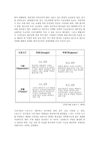 [기업경영] 스마트폰 휴대용 충전칩 기업의 모의 경영 실습-7