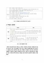 [전략경영] SK커뮤니케이션과 싸이월드 인수합병 전략-4