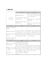 [전략경영] SK커뮤니케이션과 싸이월드 인수합병 전략-8