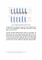 [전략경영] SK커뮤니케이션과 싸이월드 인수합병 전략-18