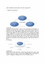 [생산관리] 현대자동차 SCM과 SCEM-4