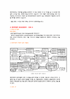 [생산관리] 현대자동차 SCM과 SCEM-5