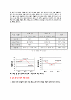 [생산관리] 현대자동차 SCM과 SCEM-8