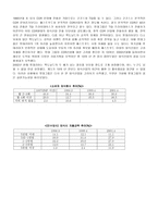 [전략경영] 롯데의 푸드스타 인수-5