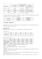 [전략경영] 롯데의 푸드스타 인수-9