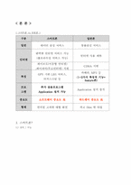 아이폰 대응 위한 국산 스마트폰의 향후 전략-3