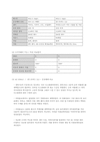 아이폰 대응 위한 국산 스마트폰의 향후 전략-12