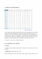 [마케팅원론] 유스마케팅-채널을 활용한 마케팅 경험 관리-5