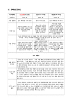 [마케팅원론] 유스마케팅-채널을 활용한 마케팅 경험 관리-13
