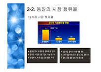 [조직구조론] 동원그룹의 기업확장과 경영전략-10