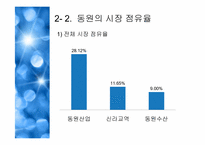 [조직구조론] 동원그룹의 기업확장과 경영전략-11