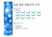 [조직구조론] 동원그룹의 기업확장과 경영전략-12