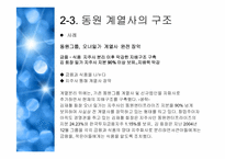 [조직구조론] 동원그룹의 기업확장과 경영전략-15