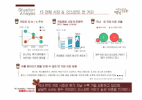 [광고경영] 맥심 `TOP` 커피 광고 캠페인 전략-5