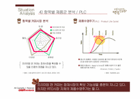 [광고경영] 맥심 `TOP` 커피 광고 캠페인 전략-8