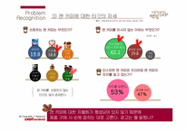 [광고경영] 맥심 `TOP` 커피 광고 캠페인 전략-13