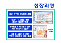 [전략경영] SK커뮤니케이션과 싸이월드 인수합병 전략-7