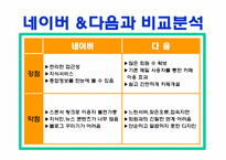 [전략경영] SK커뮤니케이션과 싸이월드 인수합병 전략-8