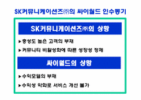 [전략경영] SK커뮤니케이션과 싸이월드 인수합병 전략-10