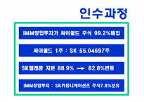 [전략경영] SK커뮤니케이션과 싸이월드 인수합병 전략-13