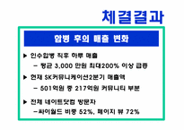 [전략경영] SK커뮤니케이션과 싸이월드 인수합병 전략-17