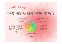 [마케팅] 주메이라 호텔 그룹(Jumeirah Group) 차별화 전략-13