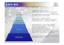 [경영학] 도요타 방식 The Toyota Way 1장, 2장 요약-6