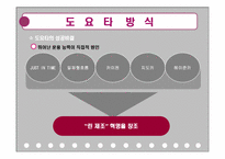[경영학] The Toyota Way 도요타의 경영 및 생산 방식-8