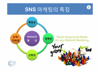 [경영학] SNS마케팅과 소비자 행동-4