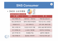 [경영학] SNS마케팅과 소비자 행동-10