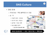 [경영학] SNS마케팅과 소비자 행동-11
