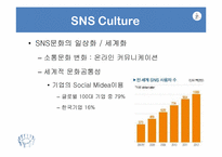 [경영학] SNS마케팅과 소비자 행동-12