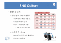 [경영학] SNS마케팅과 소비자 행동-13