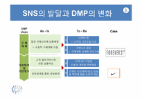 [경영학] SNS마케팅과 소비자 행동-14