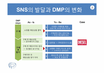 [경영학] SNS마케팅과 소비자 행동-15