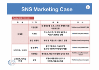 [경영학] SNS마케팅과 소비자 행동-18
