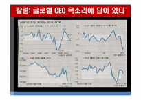 [국제경제학] 칼럼 분석 및 평가 `글로벌 CEO 목소리에 답이 있다`-10