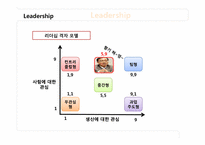 메타브랜딩-박항기 대표 리더십 사례조사-11